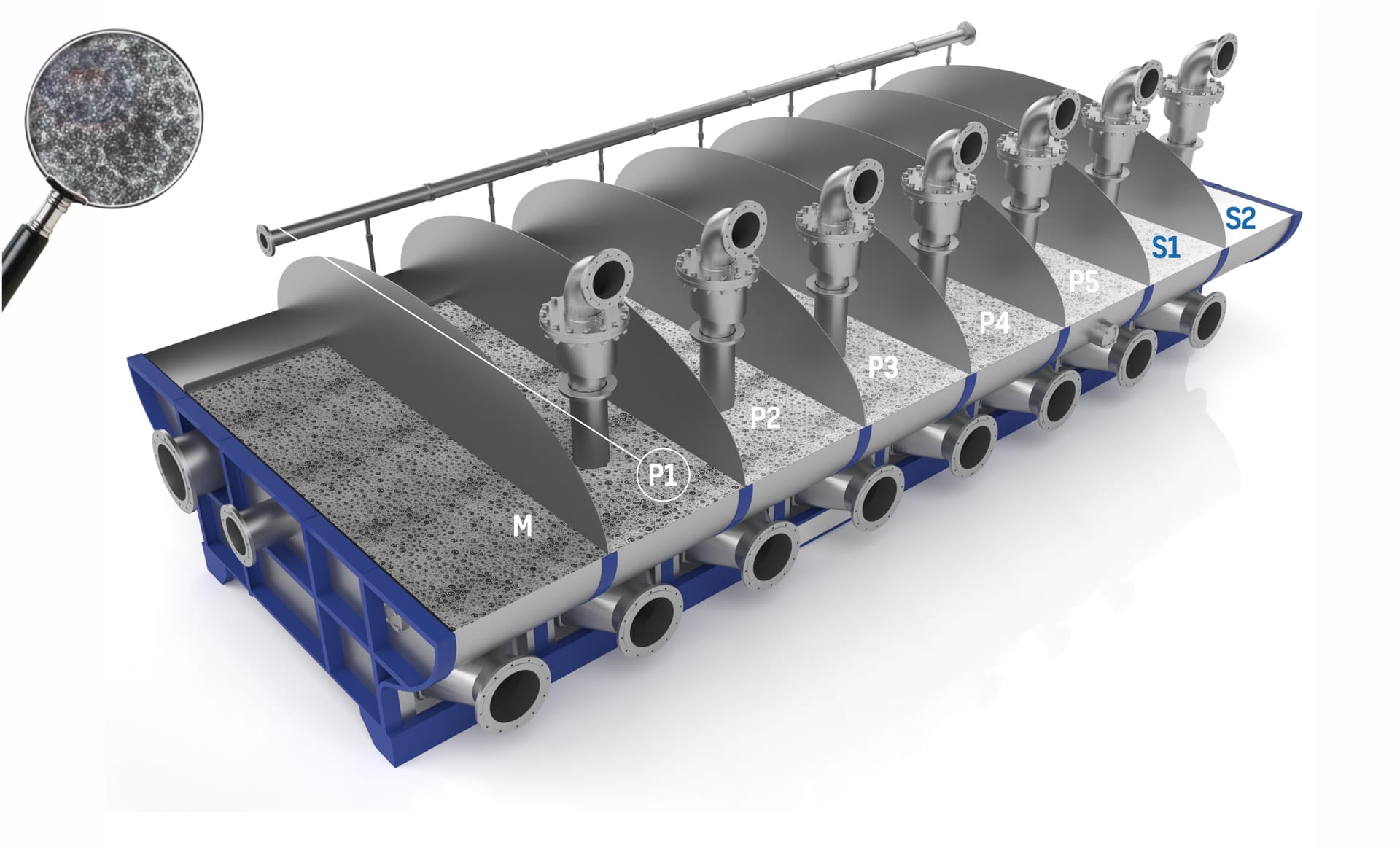 Parason Deinking Cell - Principle of operation showing multi-stage flotation process